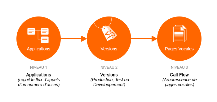 appliations-versions-pages