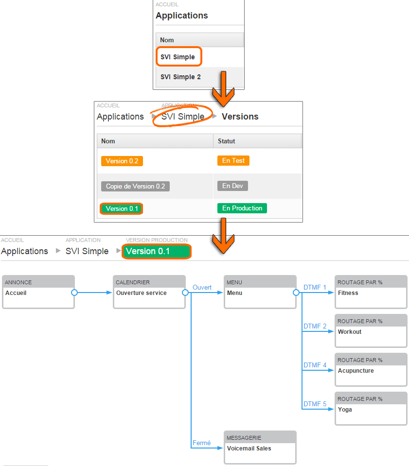 31- Naviguer-entre-applications-versions-et-call-flows-App v2
