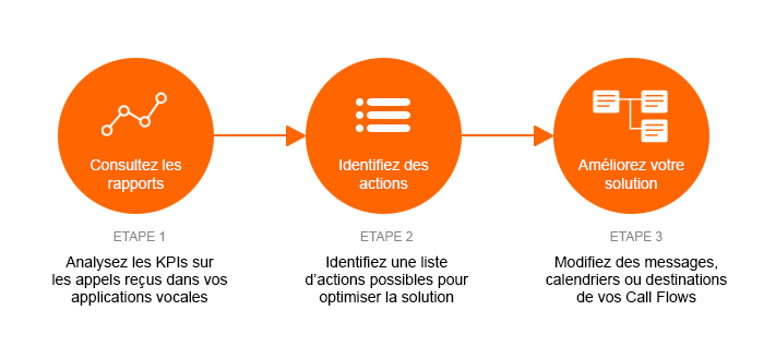 analysez-optimisez-administrez